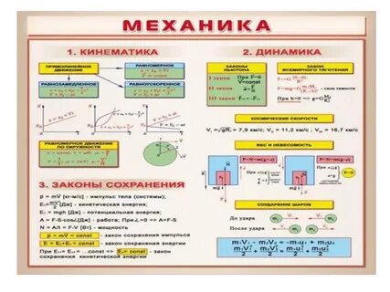 Физика оформление