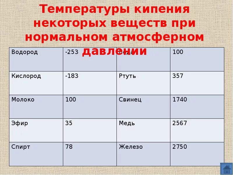 Температура кипения и конденсации. Температура кипения некоторых веществ. Температура конденсации кислорода. Температура испарения кислорода. Температура конденсации водорода.