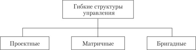 Гибкие производственные системы (гпс). Наиболее гибкие организационные структуры. Гибкие организационные структуры управления. Гибкость структур управления. Гибкость организационных структур.