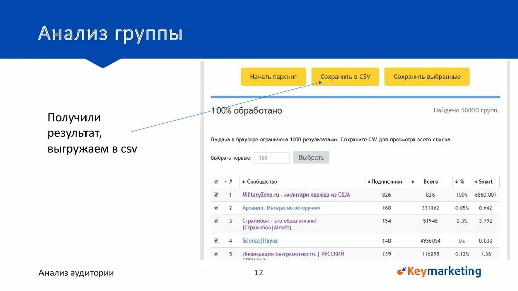 Анализ группы. Анализ сообщества. Руководитель группы в групп-анализе. Анализ группы ВКОНТАКТЕ. Анализ группы тест