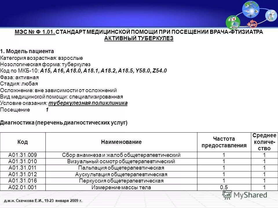 медико экономические стандарты медицинской помощи