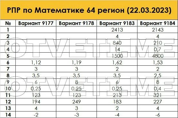Математика 9 класс 2025 варианты. Ответы огэ математика 2025 64 регион. ответы на огэ по математике 2025 02 регион. ответы огэ математика 2025 02 регион. ответы на огэ по математике 2025.