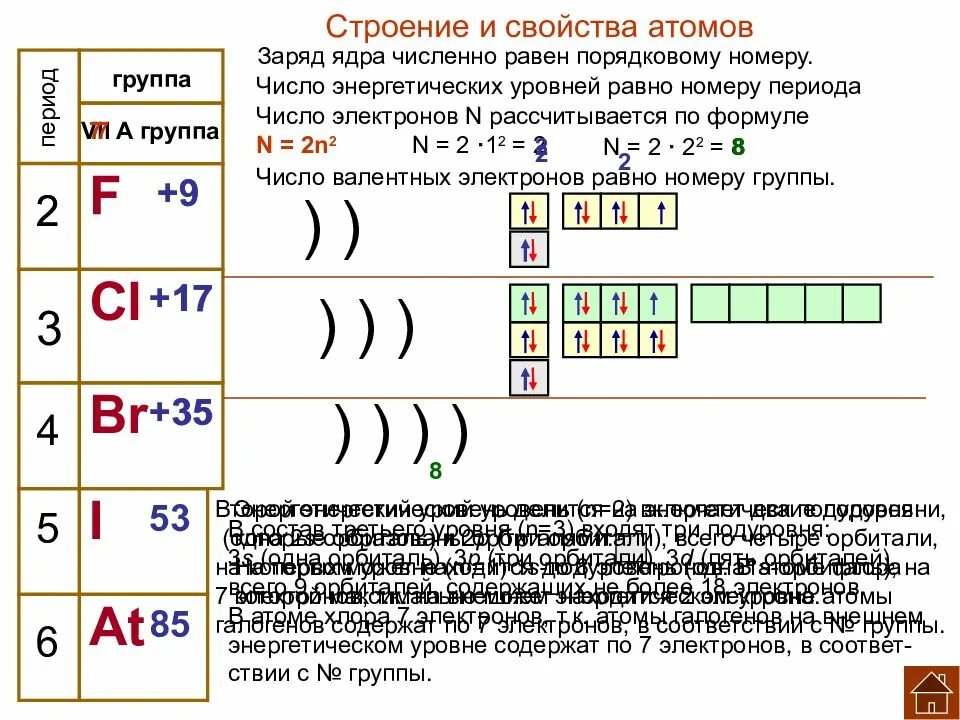 Br номер элемента. Строение атома 5 периода. Строение атомов элементов с порядковым номером 3. Записать схемы строения атомов: бром. Электронная формула атома брома.