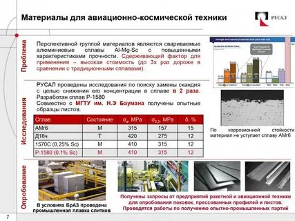 Новые сплавы