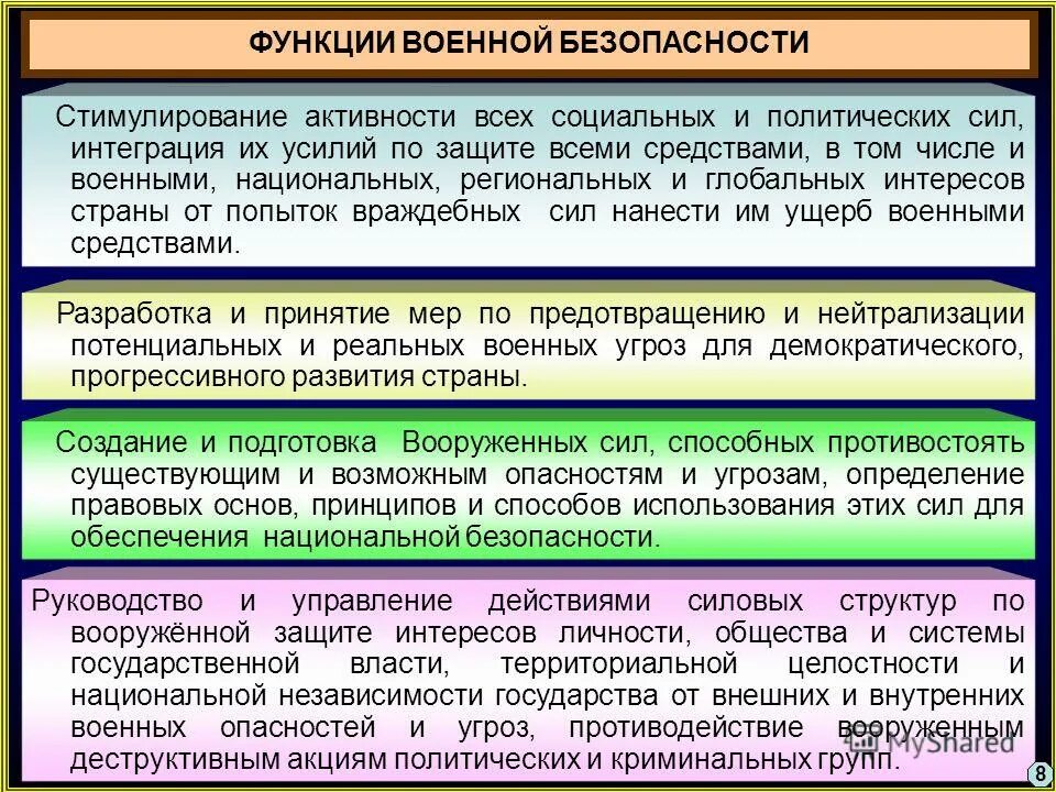 Функции военной безопасности. Сущность военной безопасности государства. Функции национальной безопасности. Система обеспечения военной безопасности.