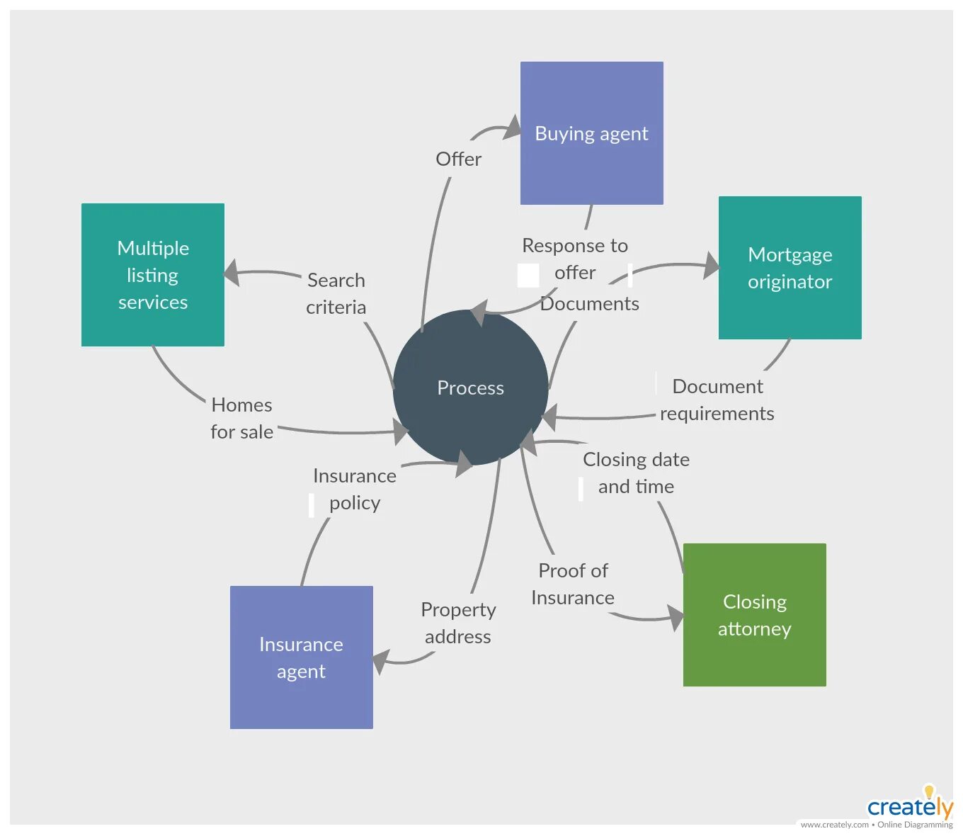 Multiple context. Context диаграмма diagram. context diagram для комплексной системы. модель и контекст в фотографии. context diagrams для аэропорта.