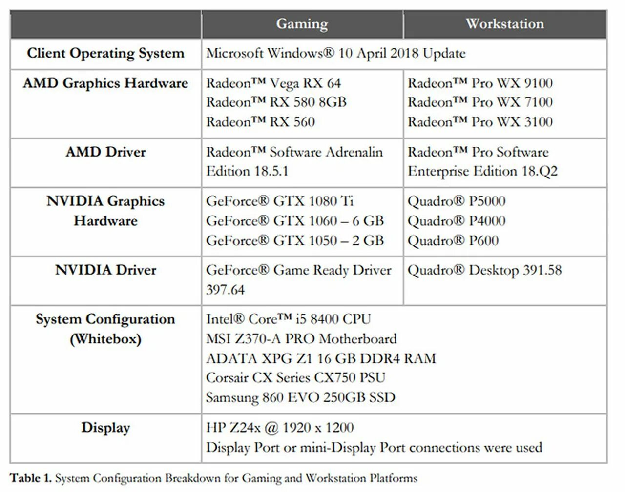 Amd vega graphics driver. NVIDIA Quadro p400 драйвера. Quadro p4000 характеристики. NVIDIA железо. Список всех драйверов AMD по дате.