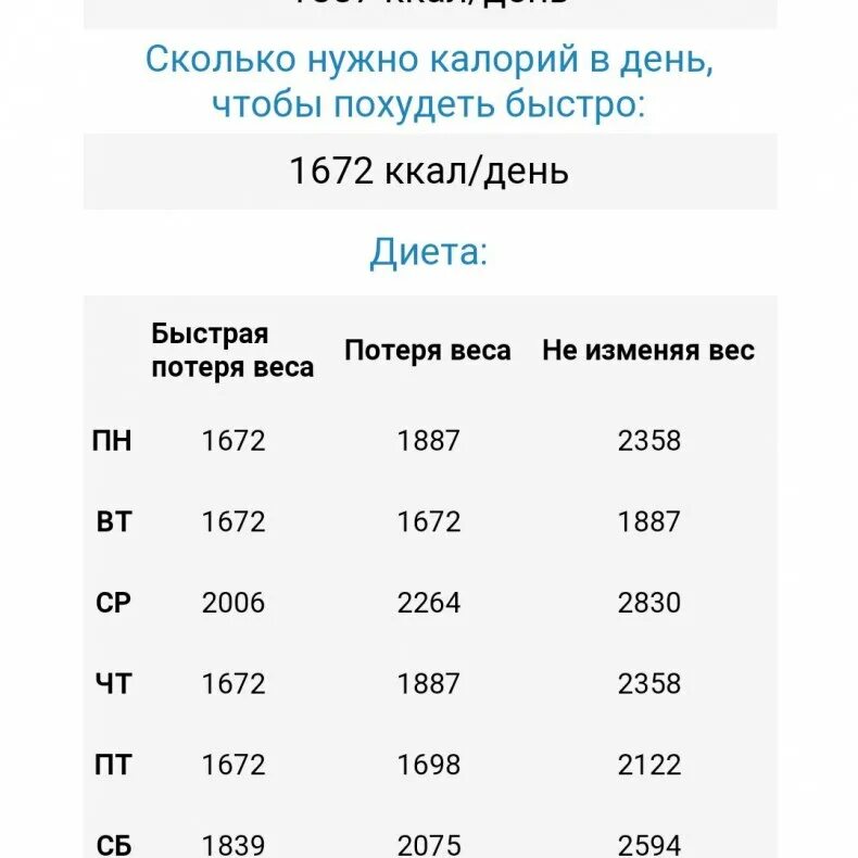 Сколько ест взрослый человек. Сколько калорий нужно сжигать в день. Сколько надо сжигать калорий чтобы похудеть. Сколько калорий надо сжигать в день чтобы похудеть мужчине. Сколько килокалорий нужно сжигать в день чтобы похудеть.