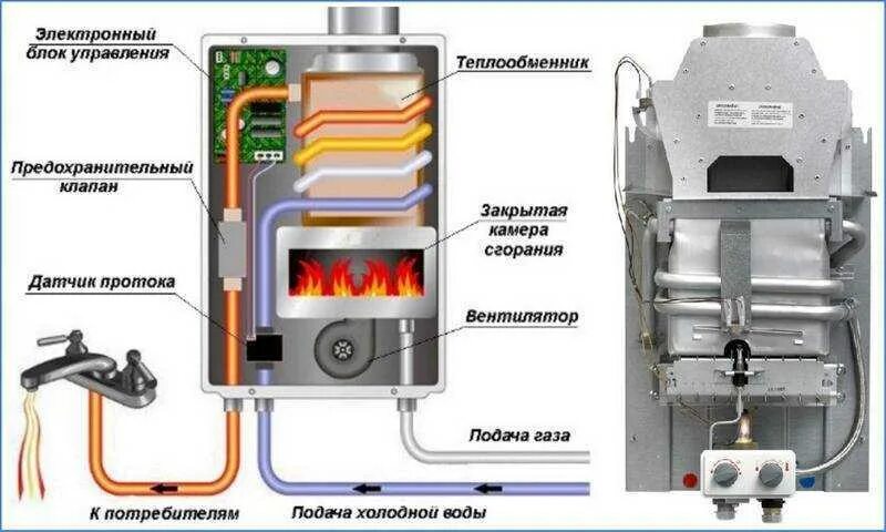 Гудит газовый котел при включении. Коаксиальная закрытой камерой сгорания колонки газовые. Газовая колонка закрытая камера сгорания. Камера сгорания газовой колонки. Газовый нагреватель воды с закрытой камерой сгорания.