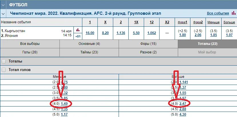 Футбол тотал больше. Тотал 4 больше. Тотал больше меньше. Тотал в ставках таблица. 5 т в гр