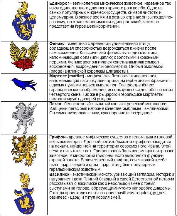 Что означают животные гербов. Геральдические символы на гербах. Символы животных на гербах. Что обозначают знаки на гербах.