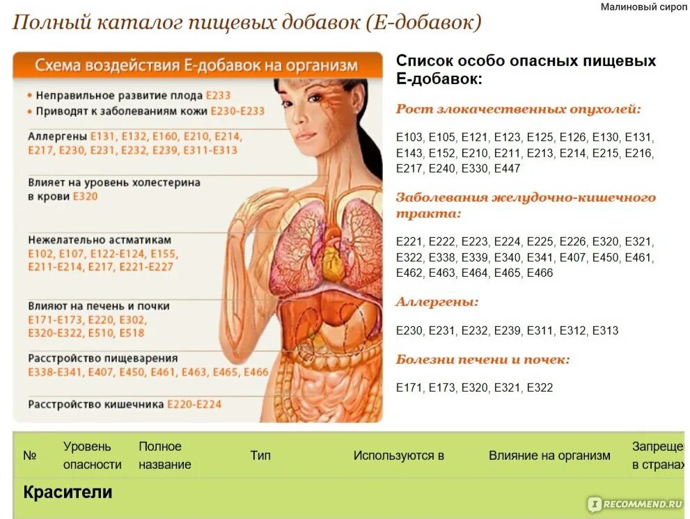 Е 471 добавка. Влияние пищевых добавок на организм. Е добавки и влияние на организм. Влияние е добавок на организм. Е пищевая добавка опасна или нет.