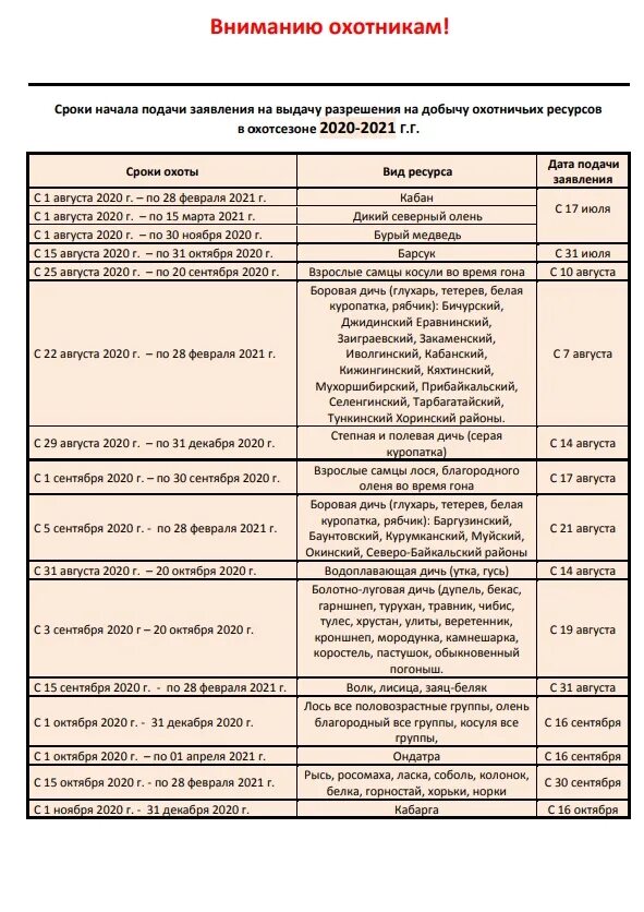 Правила охоты 2024 новая редакция. Сроки охоты. Таблица сроков охоты. Сроки охоты 2021. Пкриуды охоты.