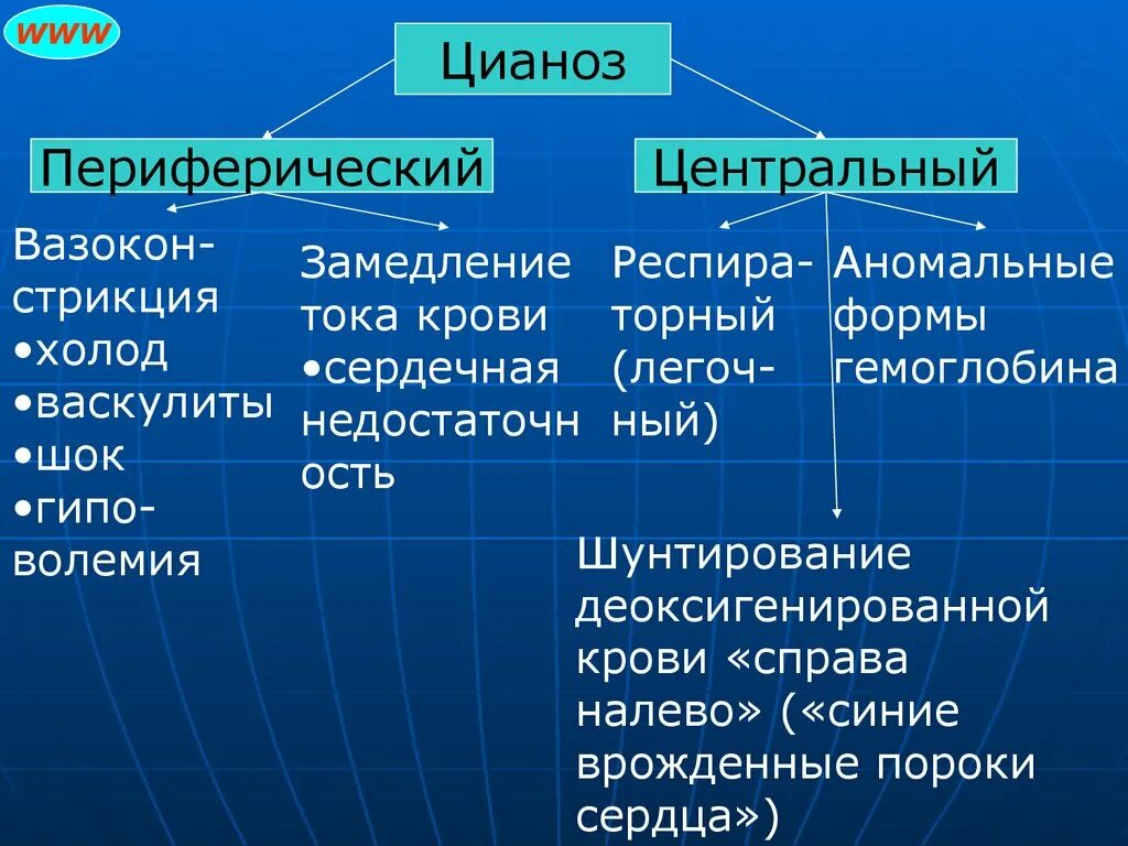 Центральный цианоз. Циано Центральный и периферический. Механизм возникновения цианоза. Центральный и периферический цианоз. Механизм развития цианоза.