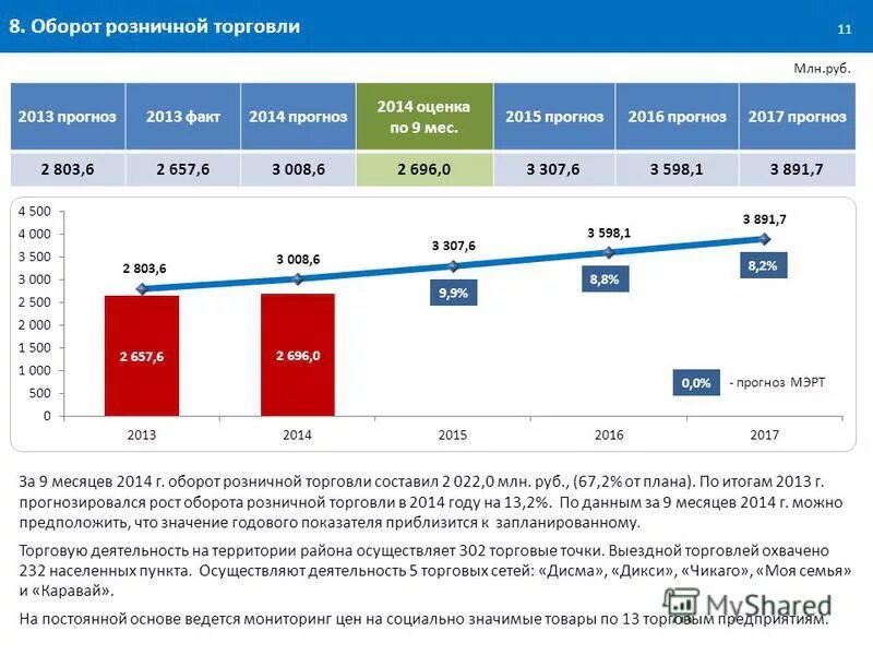 году оборот розничной торговли составил. динамика оборота розничной торговли в россии 2020. однодневный оборот розничной торговли. оборот розничной торговли расчет. динамика рынка розничной торговли 2021.