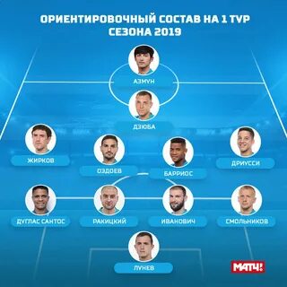 Состав команды зенит по футболу на сегодня