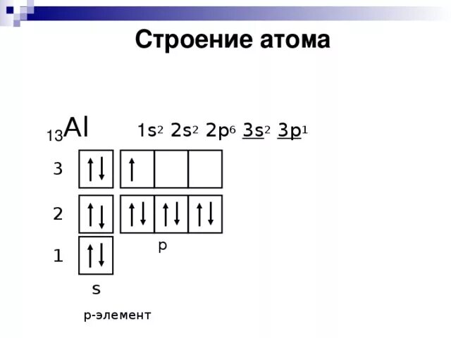 Изобразите атом алюминия. Строение атома алюминия электронная формула. Электронно графическая формула алюминия. Электронная формула атома алюминия. Электронная алюминия формула алюминия.