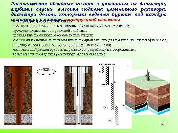 Колонна скважины 140мм. Диаметры обсадных колонн в бурении. Диаметр скважины. Кольцевое пространство скважины это.