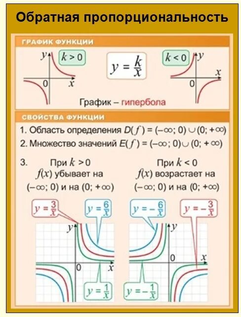 Функция обратно пропорциональная 8 класс. График функции обратной пропорциональности 8 класс. Оюратная повпорцианаль. Функция обратной пропорциональности и ее график. Обратная пропорциональность график Гипербола.