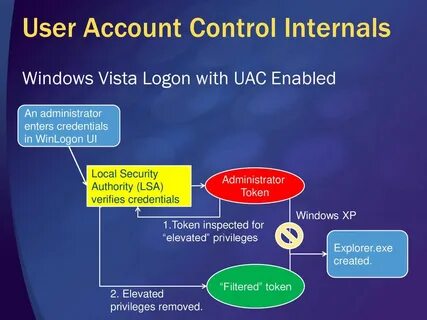 Windows internals