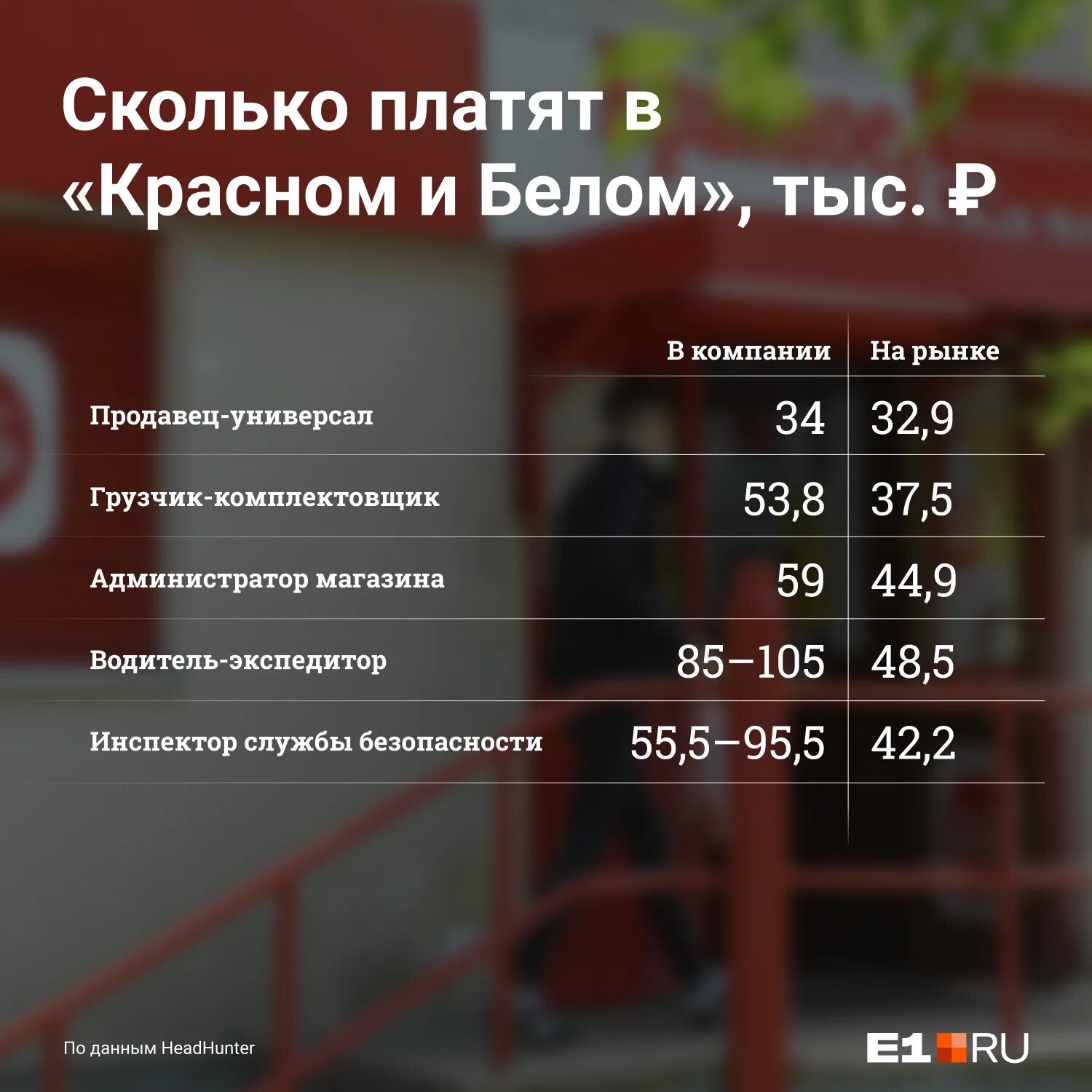 Сколько зарабатывают в красно белом