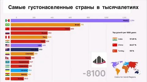 Самая густонаселенная страна в мире