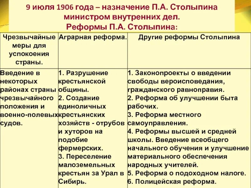 Позиции столыпина. Таблица аспект рассмотрения позиция Столыпина. Реформы Столыпина таблица. Реформы Столыпина аспект рассмотрения. Позиция противников проекта Столыпина военный аспект.