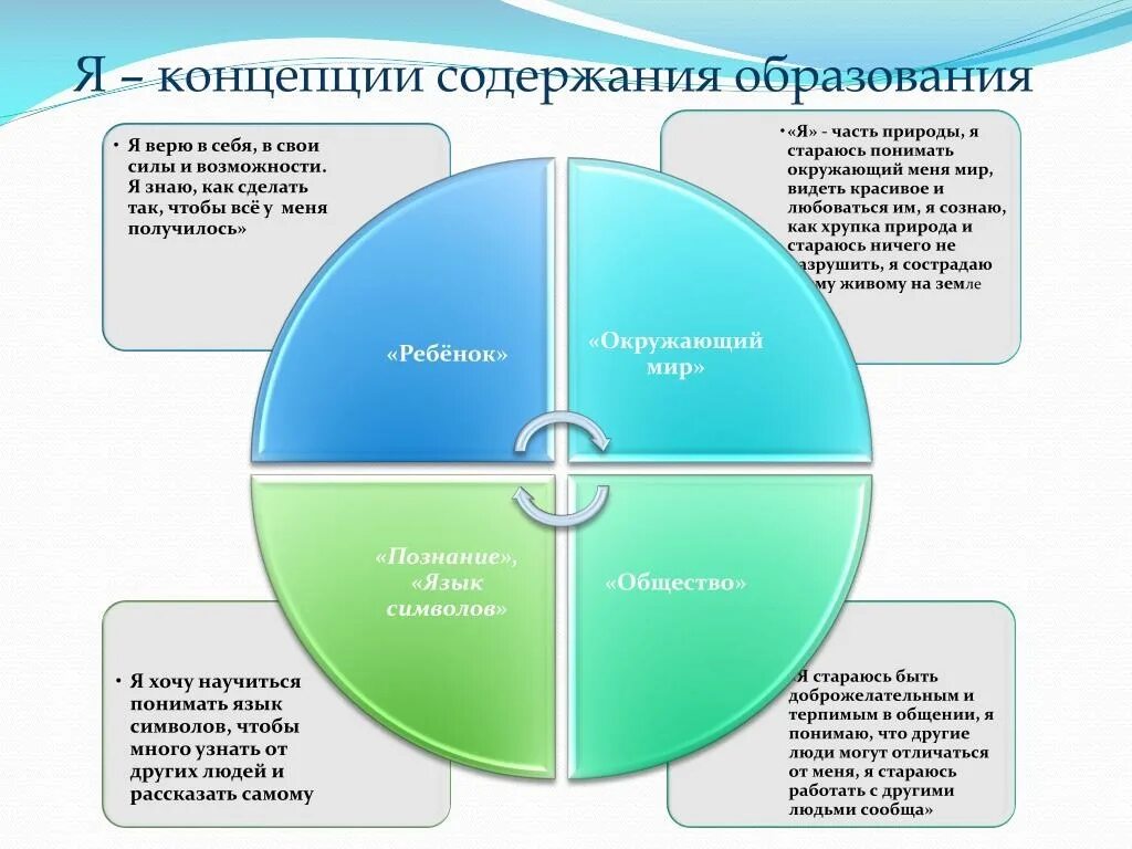 Я-концепция. Концепция это. Понятие я-концепции. Составляющие я концепции.