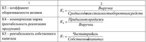Коммерческая рентабельность продаж
