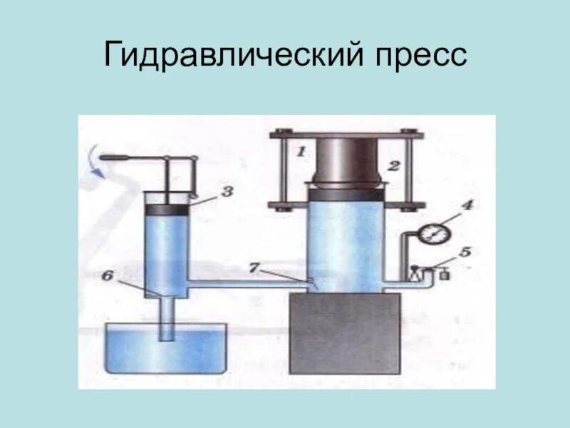 Гидравлические машины на службе у человека презентация. Гидравлическая машина физика. Гидравлические машины на службе у человека презентация. Гидравлический пресс гидравлический тормоз 7 класс. Гидравлический пресс физика 7 класс формула.