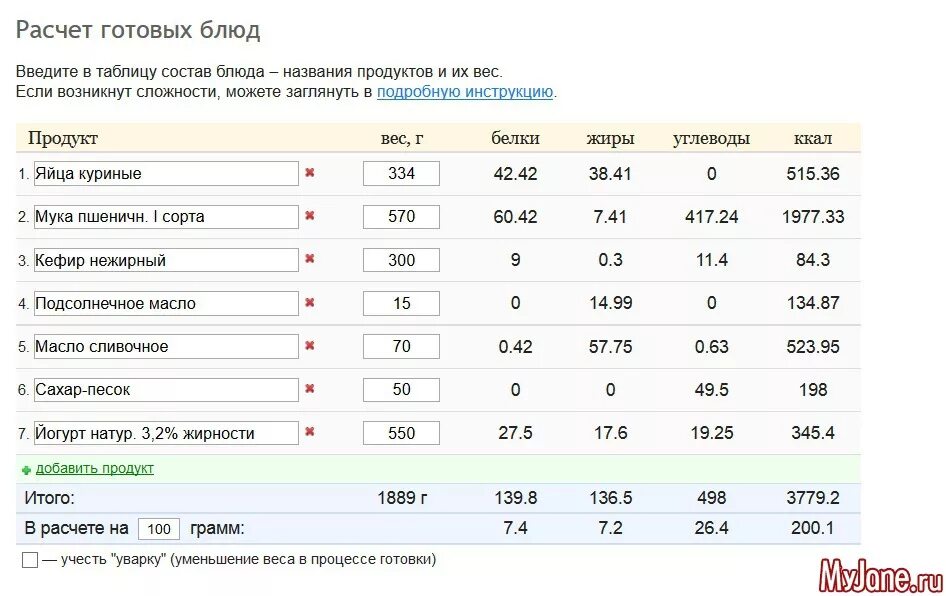 Килокалории 2 яйца