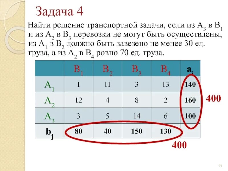 Транспортная задача. В1 в2 в3 в4 категории практические примеры. Составить транспортную задачу. Интересные транспортные задачи. Первые четыре пункта