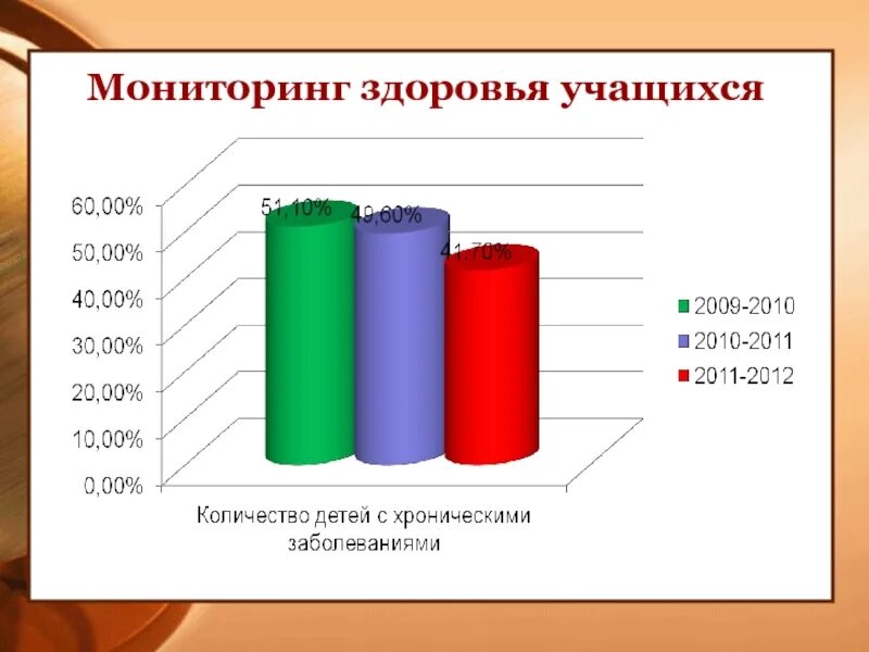 Мониторинг учащихся. Мониторинг здоровья школьников. мониторинг физического здоровья школьников. мониторинг состояния здоровья учащихся. мониторинг здоровья учащихся в школе.