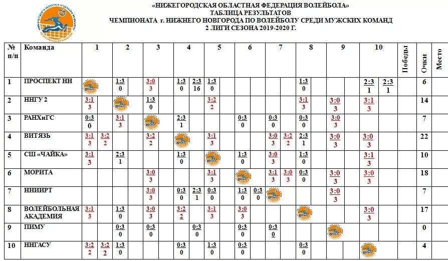 название турнира по волейболу. таблица по волейболу на три команды. название спортивной команды. название команд в волей. название турнира по волейболу.