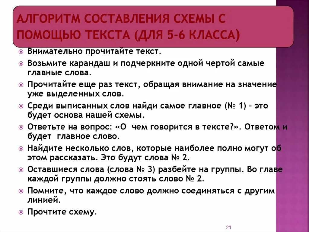 Составить текст хорошо быть. Алгоритм составления текста. Алгоритм написания объявления. Алгоритм составления плана характеристики элемента. Алгоритм написания объявления 5 класс.