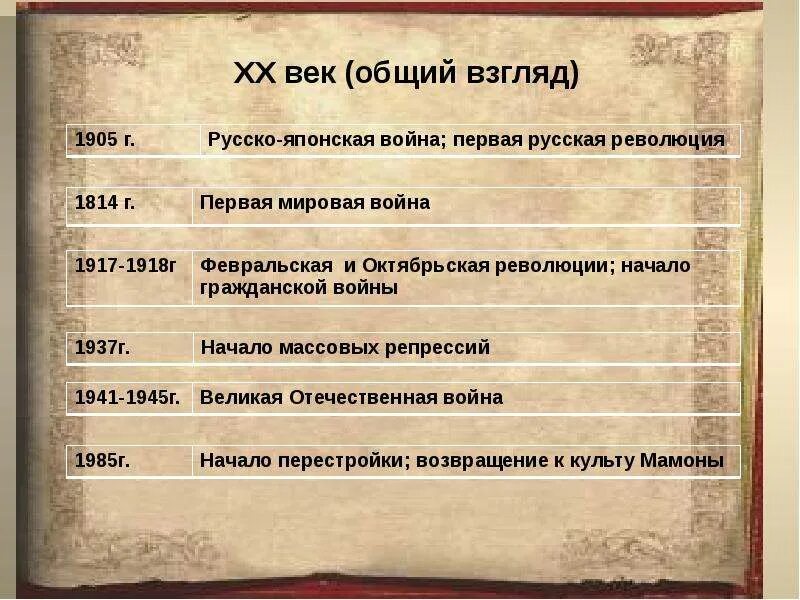 Российские революции начала 20 века. Революции 20 века таблица. Революции в начале 20 века. Революции в России таблица 20 век. Русские революции 20 века таблица.