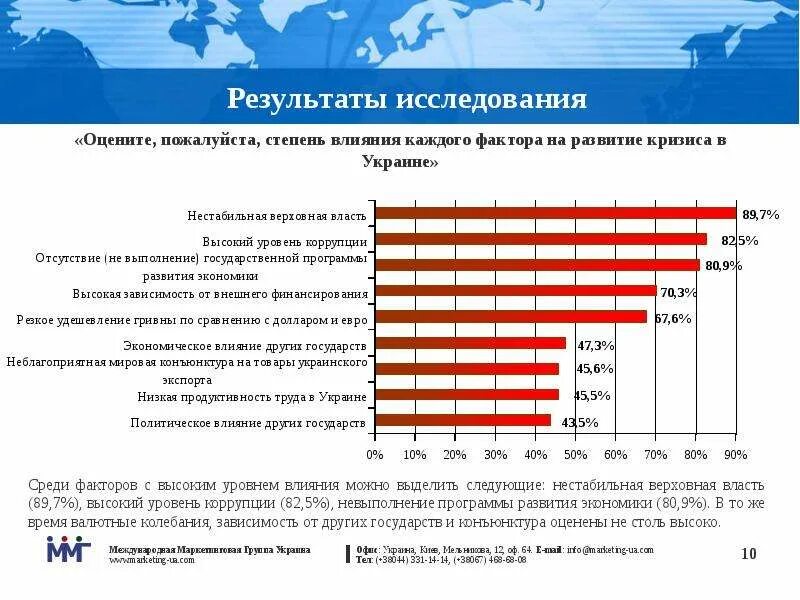 Экономика россии украина. Экономическое развитие Украины. Уровень экономического развития Украины. Развитие экономики Украины. Характеристика экономики Украины.