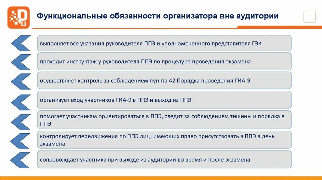 Функциональные обязанности ответственного организатора вне аудитории