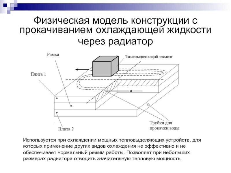 Физическое моделирование. Физическая модель. Физический макет. Модели и конструкции..