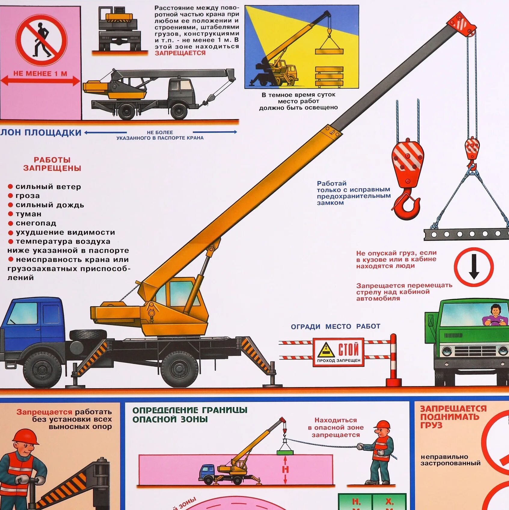 Правила по кранам новые. Правила установки автокрана. Правило установки автокрана. Монтаж автомобильным краном. Правила установки автокрана плакат.