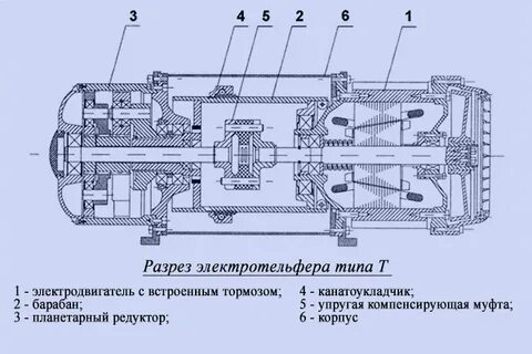 Устройства тг