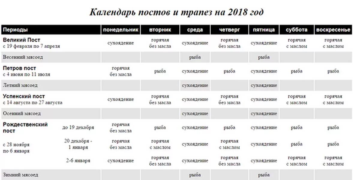 Календарь Великого поста. Календарь постов и трапез. Великий пост 2018. Расписание поста. Начало и конец православного поста