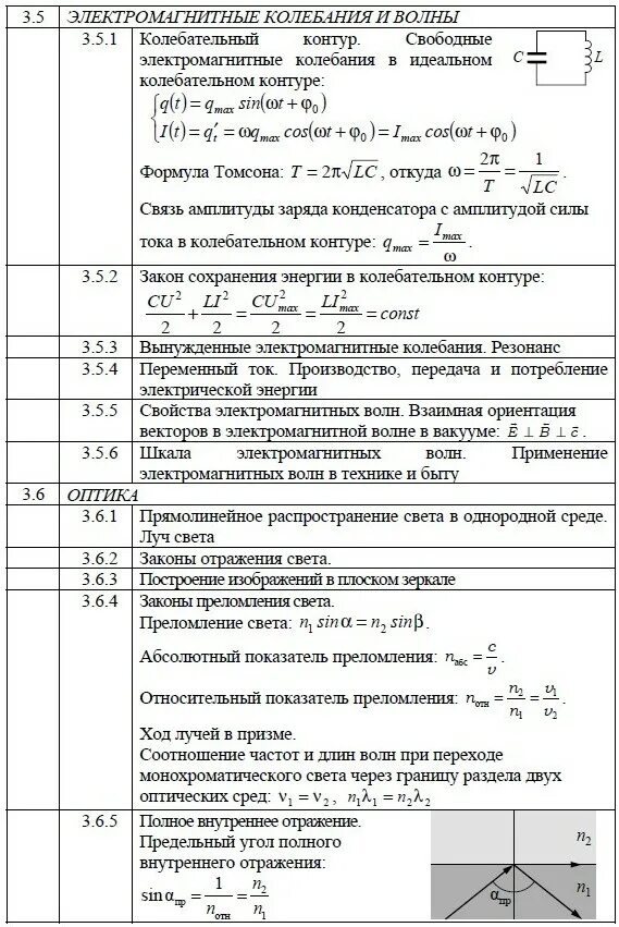 Все формулы для огэ по физике 9. Кодификатор ЕГЭ физика 2023. Кодификатор ЕГЭ физика формулы. Кодификатор с формулами по физике ЕГЭ. Формулы по физике из кодификатора ЕГЭ.