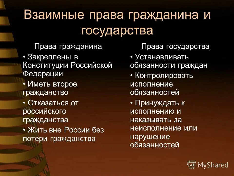 основы отношений человека и государства