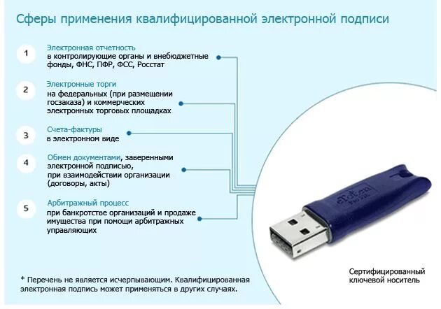 Сколько делают электронную. Электронная подпись. Применение электронной подписи. Под электронная. Сферы применения электронной подписи.