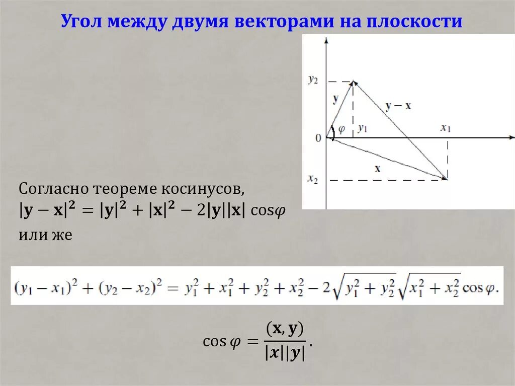 Как найти угол между векторами. 2. Угол между двумя векторами. Угол между вектором и плоскостью. Угол между двумя векторами на плоскости. Угол между двумя Викторами.