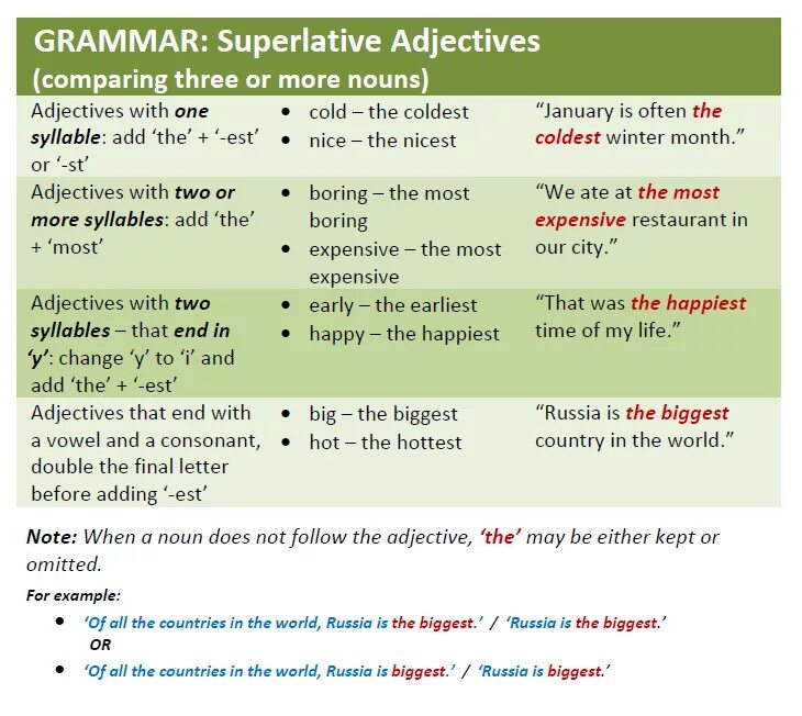 Happy comparative and superlative. Грамматика the adjective. Superlatives в английском языке. Грамматика прилагательные в английском. Comparatives в английском языке.