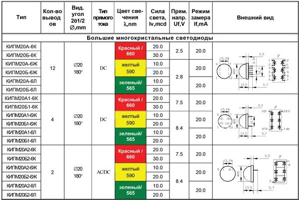 Светодиоды параметры характеристики схемы включения. Напряжение светодиодов таблица СМД. Стабилитрон цветная маркировка СМД. SMD стабилитронов маркировка по цвету. Количество диодов