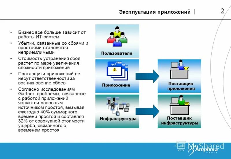 Приложение поставщиков. Эффективная эксплуатация.