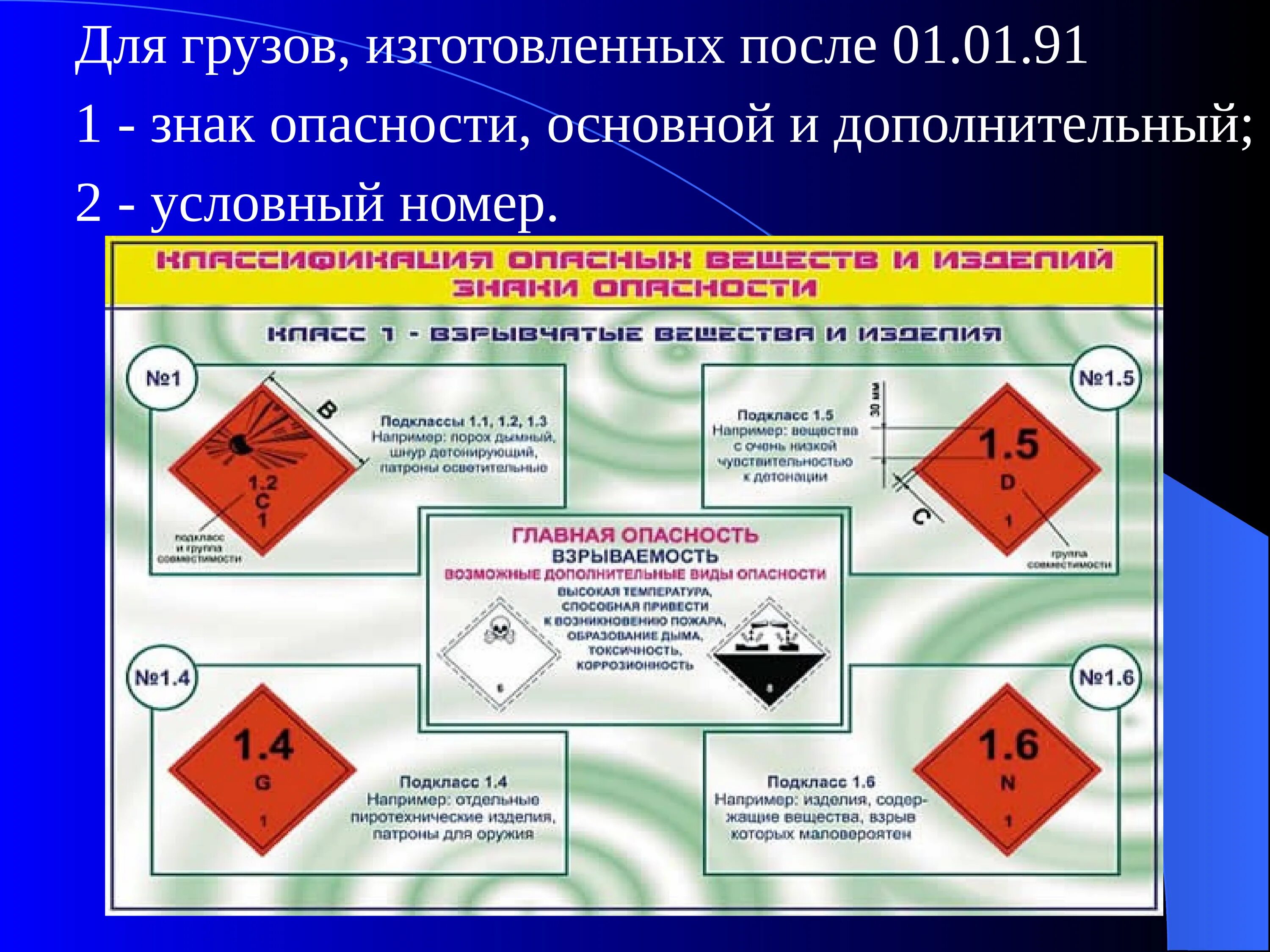 Степень опасности грузов. Знак опасности груза. Перевозка опасных грузов. Таблички для перевозки опасных грузов. Знаки опасности опасных грузов на автотранспорте.